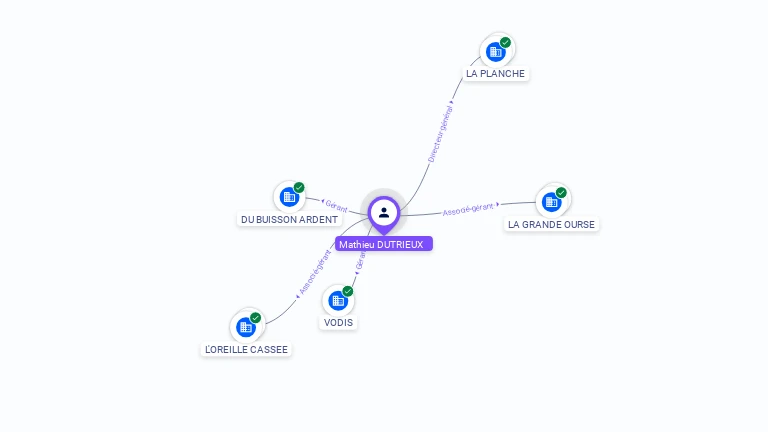 Cartographie gratuite Mathieu DUTRIEUX - Mathieu.DUTRIEUX.62624021