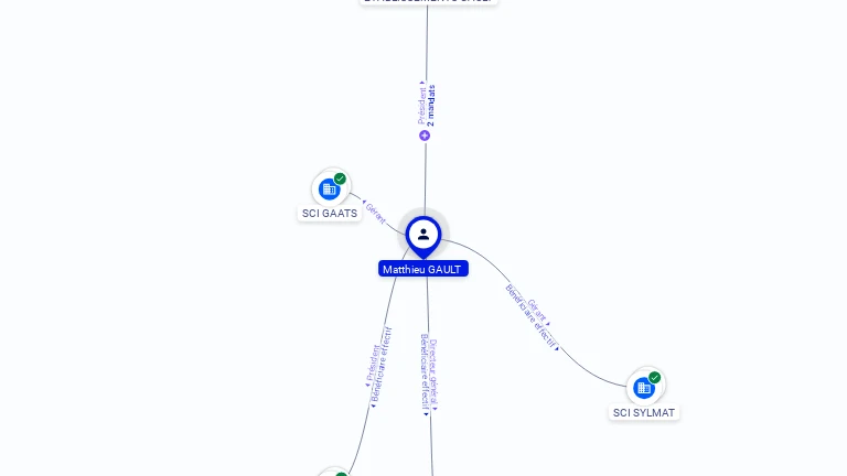 Cartographie gratuite Matthieu GAULT - Matthieu.GAULT.60876932