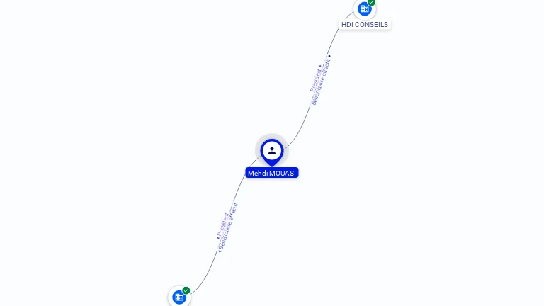 Cartographie gratuite Mehdi MOUAS - Mehdi.MOUAS.08224663