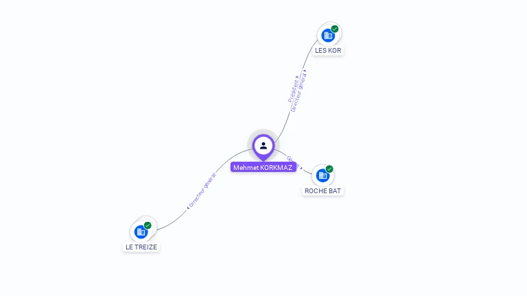 Cartographie gratuite Mehmet KORKMAZ - Mehmet.KORKMAZ.76260500