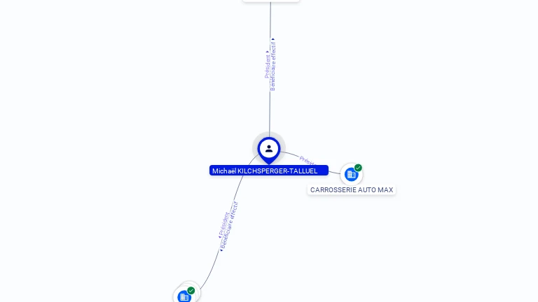 Cartographie gratuite Michael KILCHSPERGER-TALLUEL - Michael.KILCHSPERGER-TALLUEL.88406260