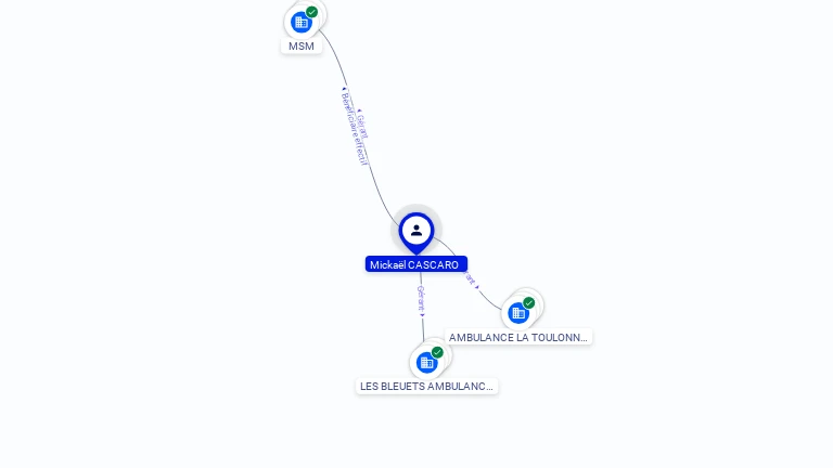 Cartographie gratuite Mickael CASCARO - Mickael.CASCARO.66370622