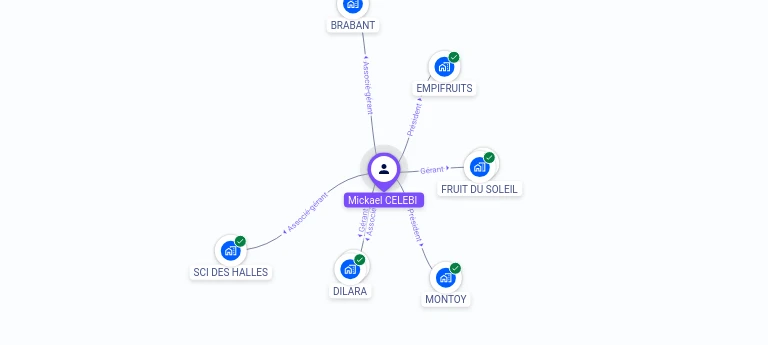 Cartographie gratuite Mickael CELEBI - Mickael.CELEBI.47626820