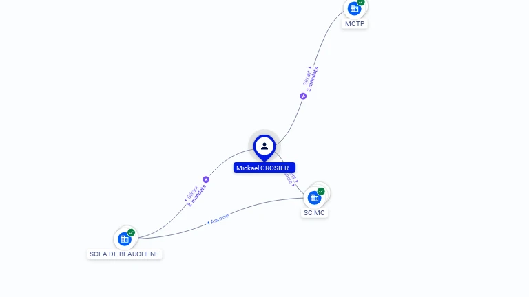 Cartographie gratuite Mickael CROSIER - Mickael.CROSIER.26572402