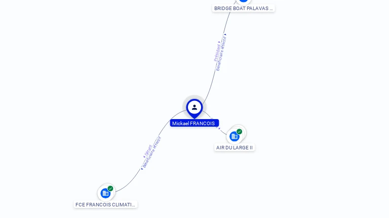 Cartographie gratuite Mickael FRANCOIS - Mickael.FRANCOIS.58604225