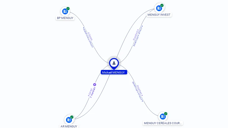 Cartographie gratuite Mickael MENGUY - Mickael.MENGUY.49680220