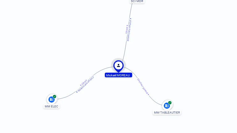 Cartographie gratuite Mickael MOREAU - Mickael.MOREAU.42641822