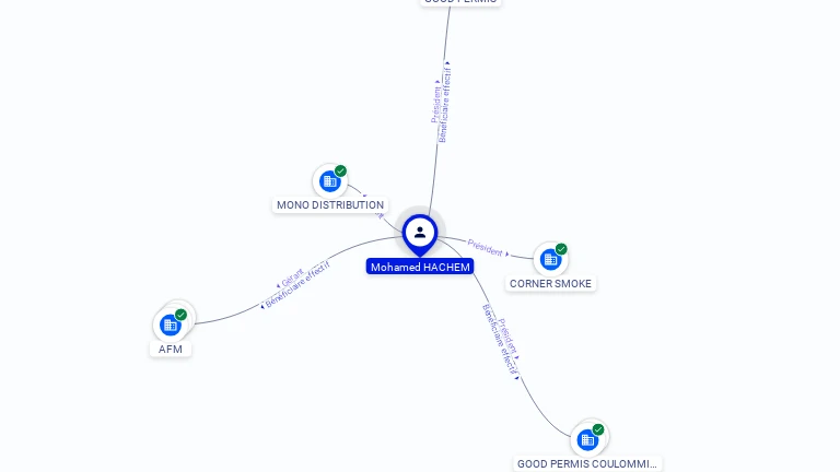 Cartographie gratuite Mohamed HACHEM - Mohamed.HACHEM.45686020