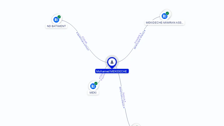 Cartographie gratuite Mohamed MEKIDECHE - Mohamed.MEKIDECHE.96020496