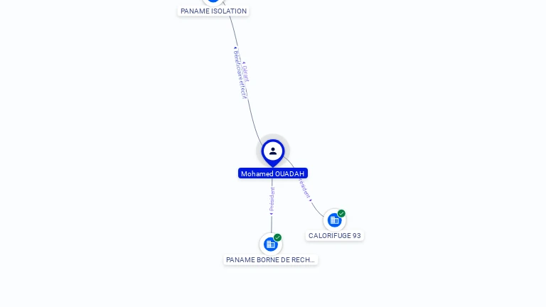 Cartographie gratuite Mohamed OUADAH - Mohamed.OUADAH.79655220