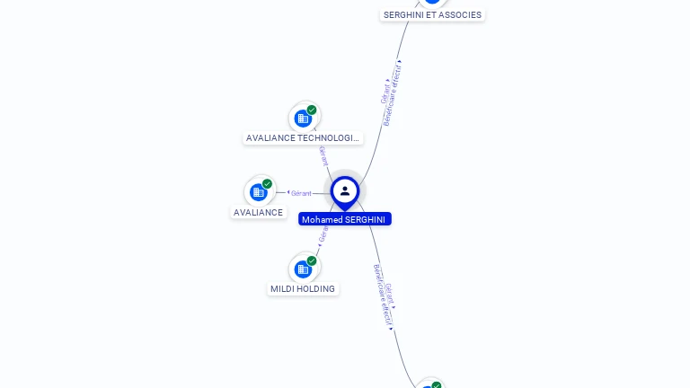 Cartographie gratuite Mohamed SERGHINI - Mohamed.SERGHINI.78607026