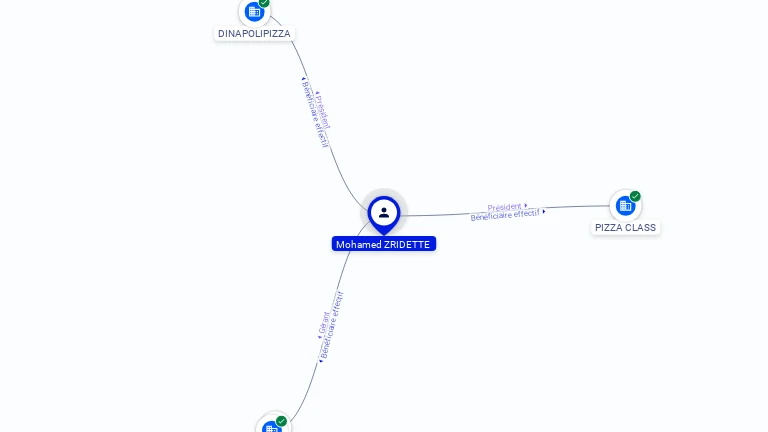 Cartographie gratuite Mohamed ZRIDETTE - Mohamed.ZRIDETTE.45607228