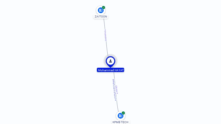 Cartographie gratuite Mohammad HAYAT - Mohammad.HAYAT.60867652