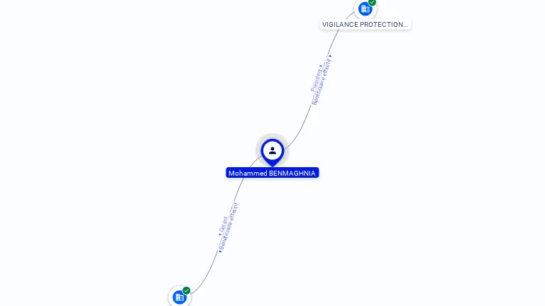 Cartographie gratuite Mohammed BENMAGHNIA - Mohammed.BENMAGHNIA.72564880