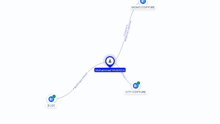 Cartographie gratuite Mohammed HAMADAI - Mohammed.HAMADAI.02046472