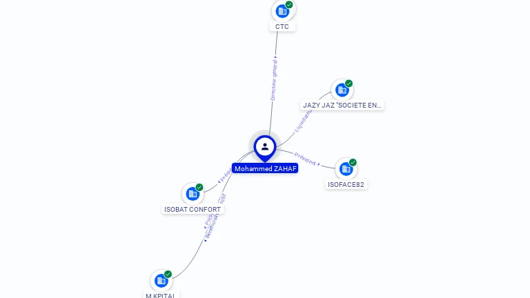 Cartographie gratuite Mohammed ZAHAF - Mohammed.ZAHAF.60267962