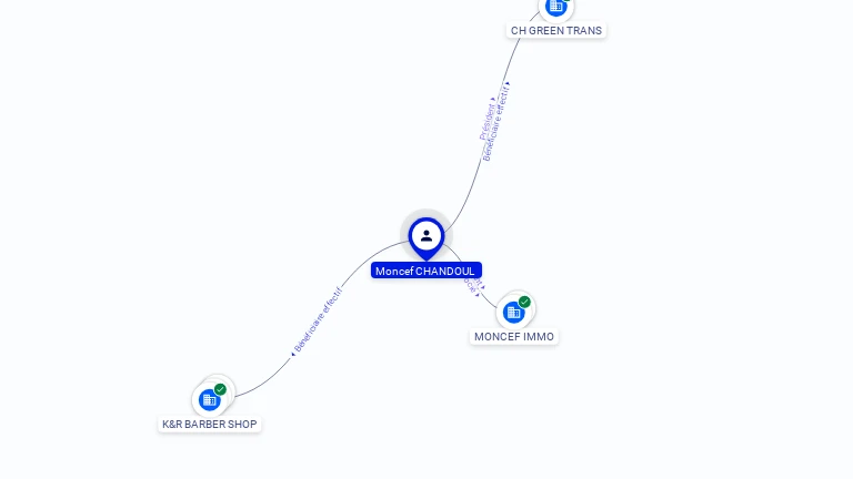 Cartographie gratuite Moncef CHANDOUL - Moncef.CHANDOUL.64117002