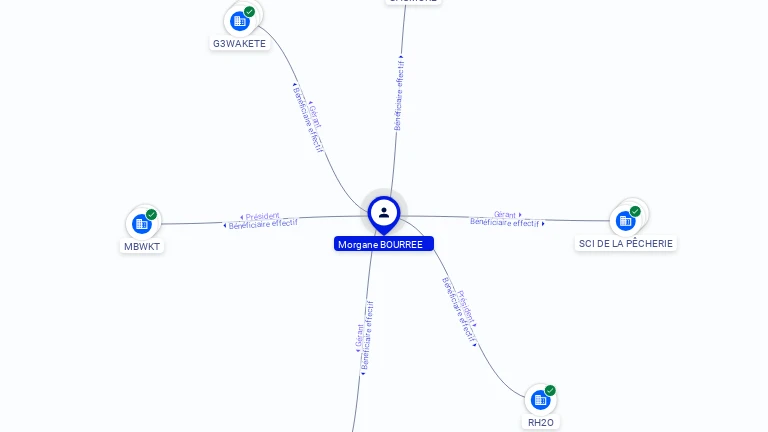 Cartographie gratuite Morgane BOURREE - Morgane.BOURREE.96830422