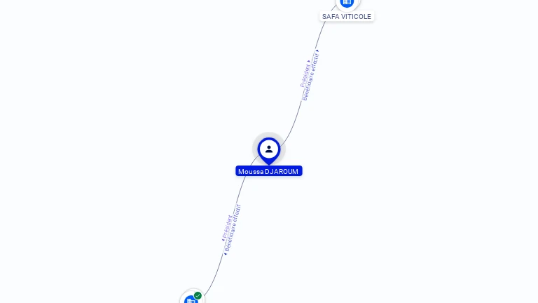 Cartographie gratuite Moussa DJAROUM - Moussa.DJAROUM.56263580