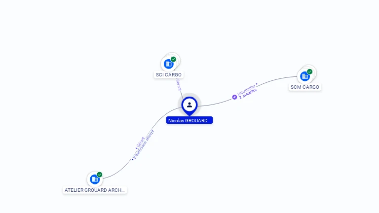 Cartographie gratuite Nicolas GROUARD - Nicolas.GROUARD.66450522