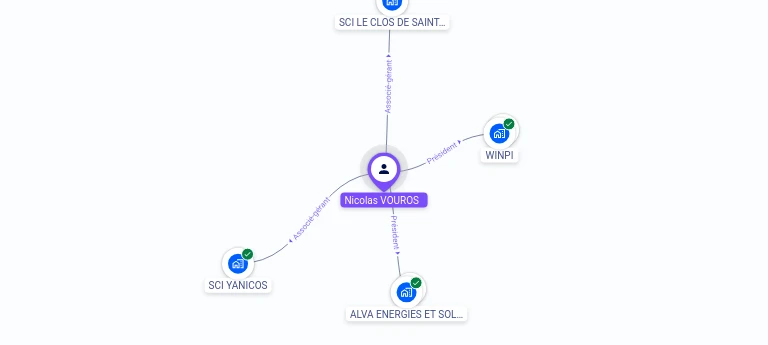 Cartographie gratuite Nicolas VOUROS - Nicolas.VOUROS.50677022