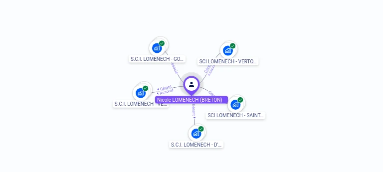 Cartographie gratuite Nicole LOMENECH - Nicole.LOMENECH.61295802