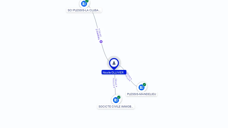 Cartographie gratuite Nicole OLLIVIER - Nicole.OLLIVIER.69592802