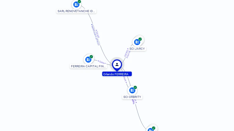 Cartographie gratuite Orlando FERREIRA - Orlando.FERREIRA.72625227