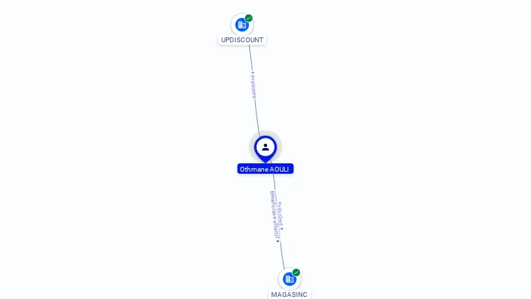 Cartographie gratuite Othmane AOULI - Othmane.AOULI.28226602