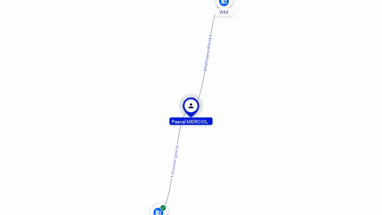 Cartographie gratuite Pascal MERCIOL - Pascal.MERCIOL.54269500