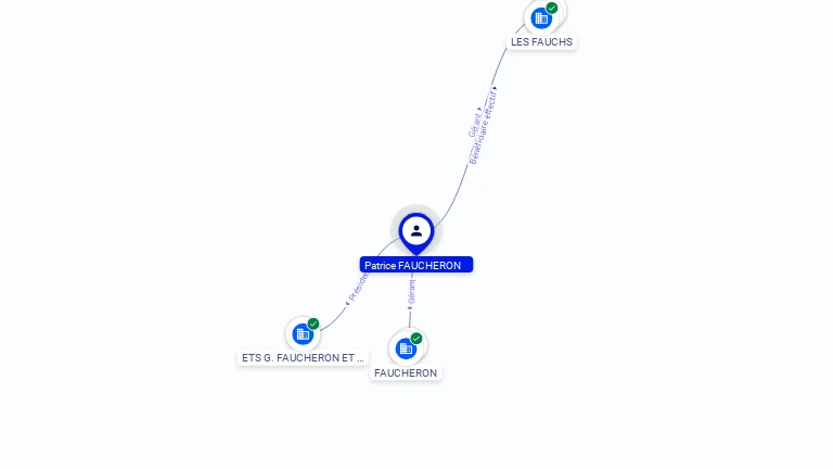 Cartographie gratuite Patrice FAUCHERON - Patrice.FAUCHERON.36220528