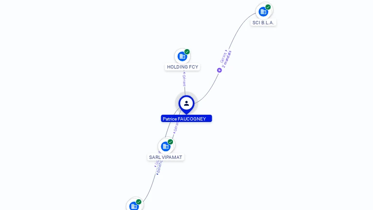 Cartographie gratuite Patrice FAUCOGNEY - Patrice.FAUCOGNEY.86222710