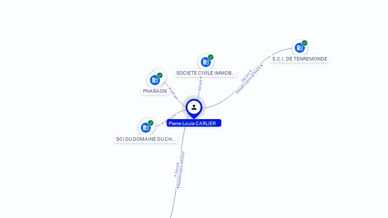 Cartographie gratuite Pierre-Louis CARLIER - Pierre-Louis.CARLIER.41136020