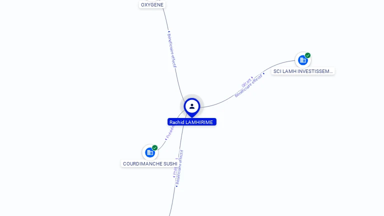 Cartographie gratuite Rachid LAMHIRIME - Rachid.LAMHIRIME.47206742