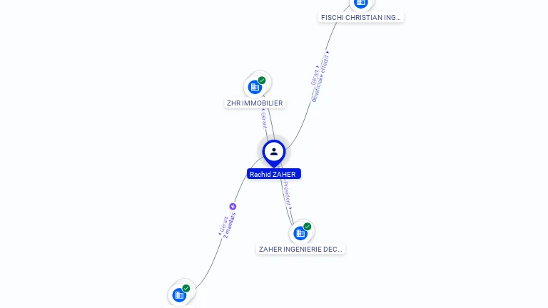 Cartographie gratuite Rachid ZAHER - Rachid.ZAHER.12655320