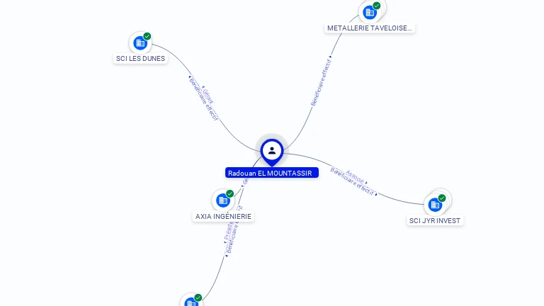 Cartographie gratuite Radouan EL MOUNTASSIR - Radouan.EL_MOUNTASSIR.00246128