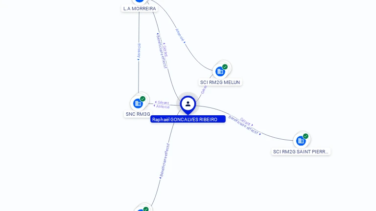 Cartographie gratuite Raphael GONCALVES - Raphael.GONCALVES.66820418