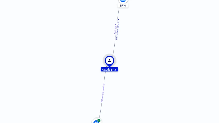 Cartographie gratuite Rawda BAY - Rawda.BAY.66222406