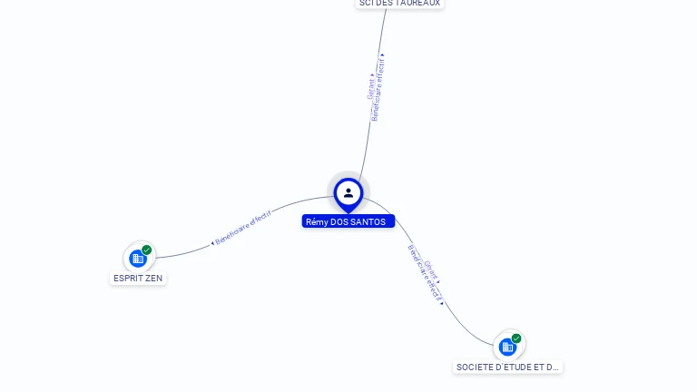 Cartographie gratuite Remy DOS SANTOS - Remy.DOS_SANTOS.86202469