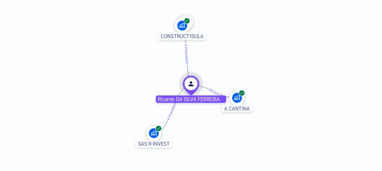 Cartographie gratuite Ricardo DA SILVA FERREIRA - Ricardo.DA_SILVA_FERREIRA.36204690