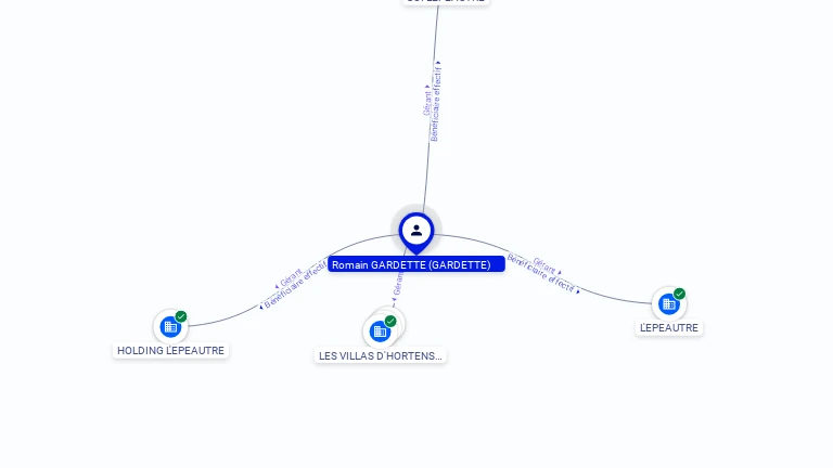 Cartographie gratuite Romain GARDETTE - Romain.GARDETTE.67386822