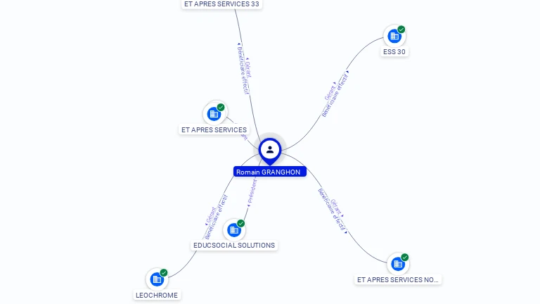 Cartographie gratuite Romain GRANGHON - Romain.GRANGHON.64727202