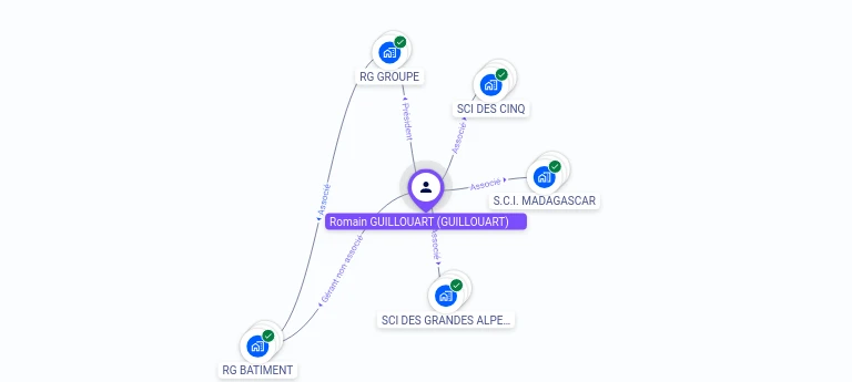 Cartographie gratuite Romain GUILLOUART - Romain.GUILLOUART.41062220