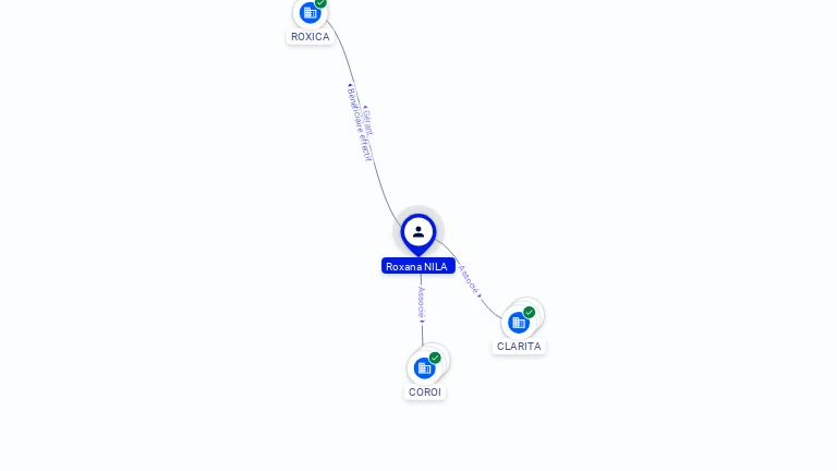 Cartographie gratuite Roxana NILA - Roxana.NILA.47261220