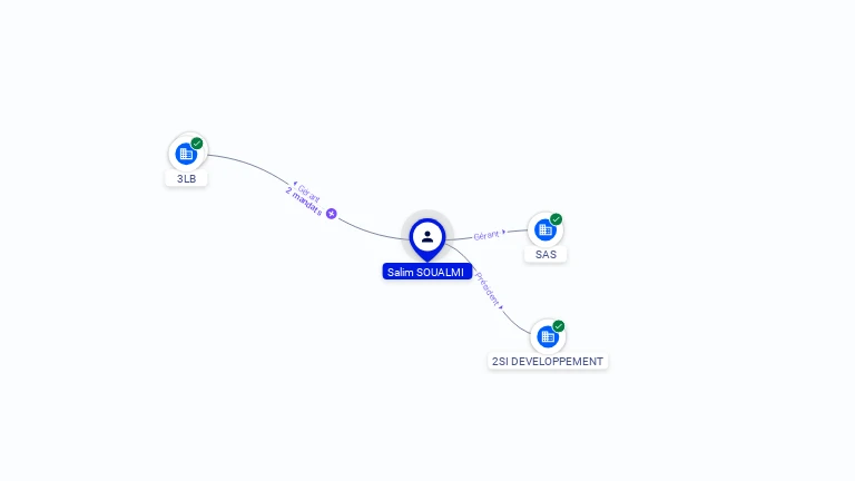 Cartographie gratuite Salim SOUALMI - Salim.SOUALMI.67026041