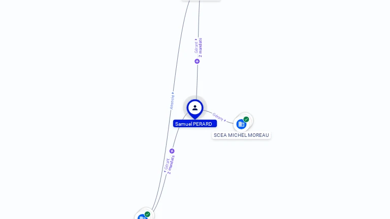 Cartographie gratuite Samuel PERARD - Samuel.PERARD.74862208