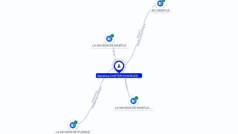 Cartographie gratuite Sandrine CHETER - Sandrine.CHETER.72360925