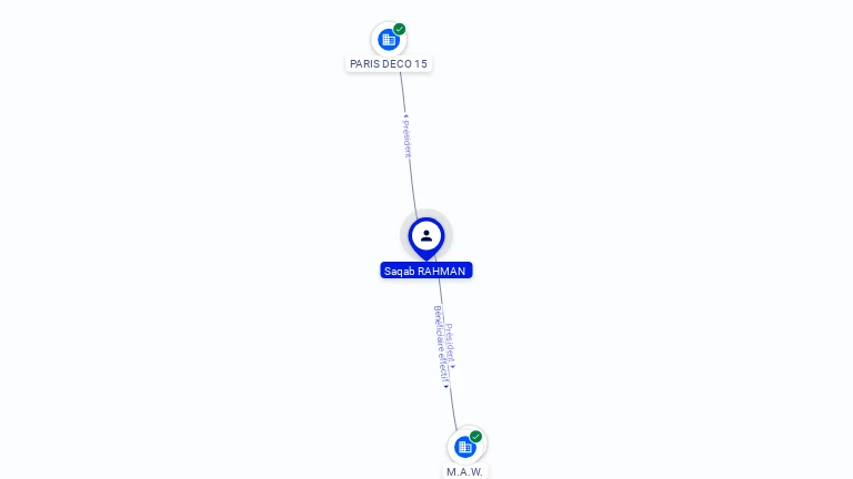 Cartographie gratuite Saqab RAHMAN - Saqab.RAHMAN.04620788