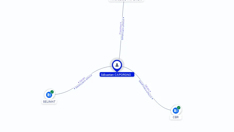 Cartographie gratuite Sebastien CAPORGNO - Sebastien.CAPORGNO.31276020