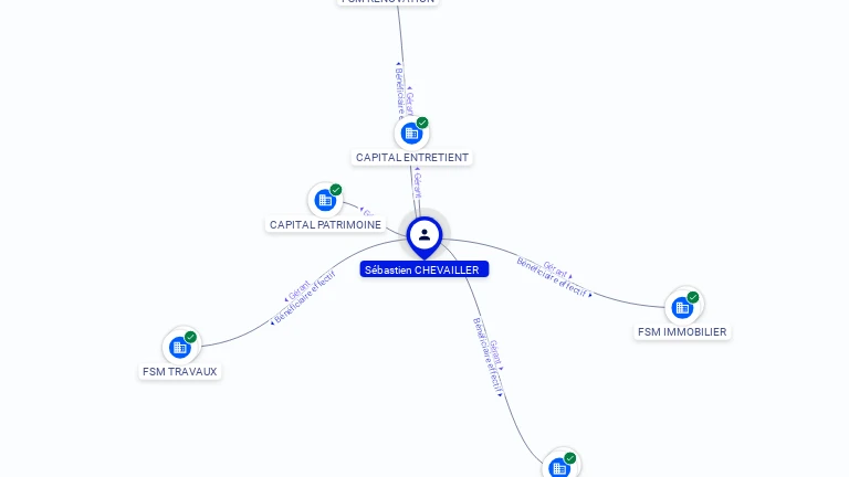 Cartographie gratuite Sebastien CHEVAILLER - Sebastien.CHEVAILLER.52246720